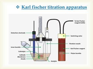 Columetrico Karl Fischer Titration distribution|karl fischer titration instructions.